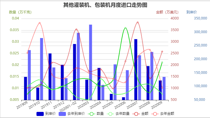 2020年包裝機進(jìn)口數(shù)據(jù)
